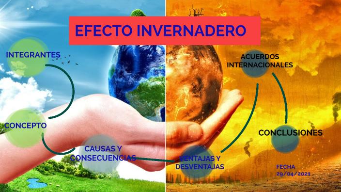 Pros y contras del EFECTO INVERNADERO